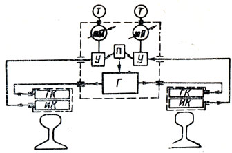 Рис. 46. Принципиальная схема дефектоскопа РДП-56