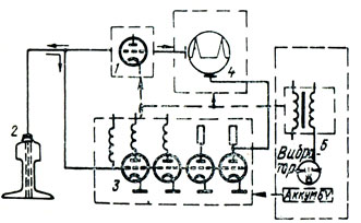 Рис. 48. Принципиальная схема дефектоскопа УРД-52