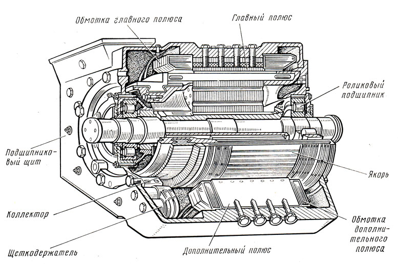 Тяговый электродвигатель — Википедия