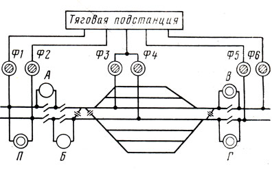 Схемы питания контактной сети