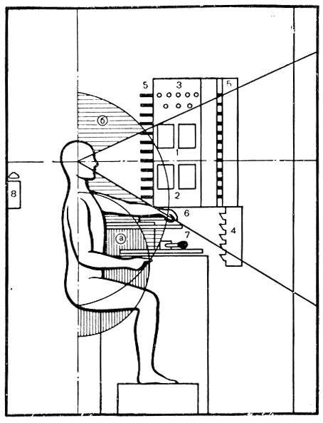 8. Рабочее место машиниста в кабине электровоза ВЛ22м (вид сбоку): 1 - приборы режима электротока; 2 - манометры; 3 - лампы контроля режима работы систем; 4 - АЛСН; 5 - переключатели; 6 - рукоятки шунтов и рекуперации; 7 - контроллер; 8 - переговорное устройство