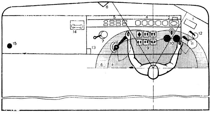 9. Рабочее место в кабине электровоза серии К (план). Рабочие зоны рук (см. рис. 7); прямыми линиями показана зона различения формы предметов без поисковых движений глаз: 1 - скоростемер; 2 - манометры; 3 - указатель ступеней; 4 - приборы режима электротока; 5 - лампы аварийной сигнализации; 6 - АЛСН; 7 - реверсор; 8 - контроллер; 9 - переключатели; 10 - кнопки подачи звуковых сигналов; 11 - кран машиниста; 12 - вспомогательный кран; 13 - кнопка контроля бдительности; 14 - переговорное устройство; 15 - регулятор освещения приборов