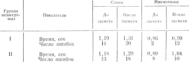 Таблица 12