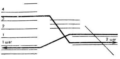 21. Схема действий дежурного по станции (пример 1)