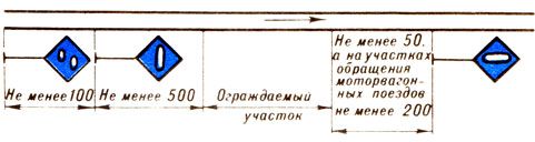 какое время на сигнальный знак требует поднять токоприемник