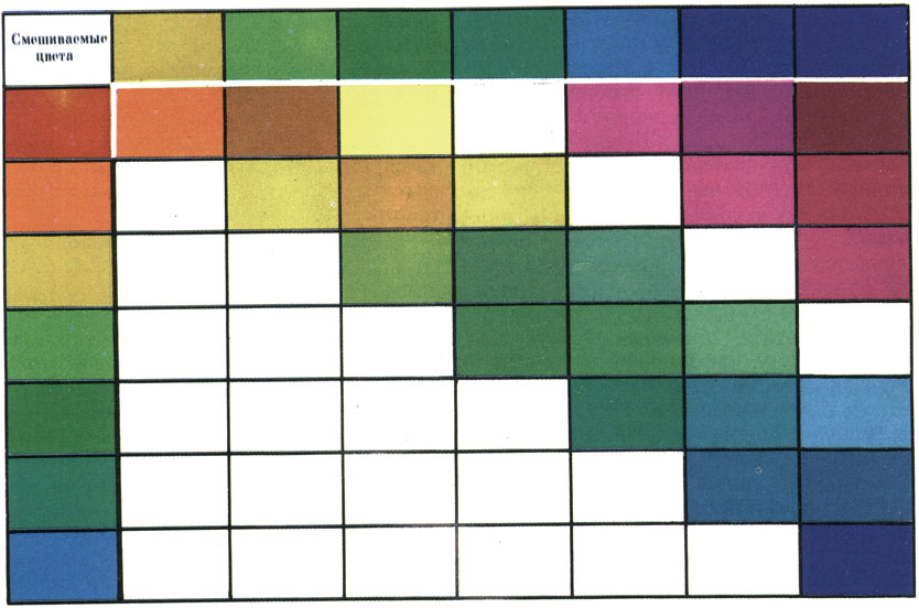 Таблица 1.5. Видимый цвет смесей
