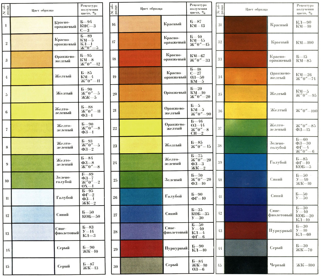 Таблица 6.5. Цветные образцы с рецептурой пигментов