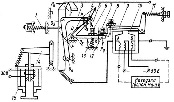 Рис. 83. Схема регулировки быстродействующего выключателя БВЗ-2