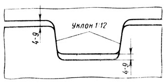 Рис. 96. Посадка подбуксовой струнки на каблучки рамы
