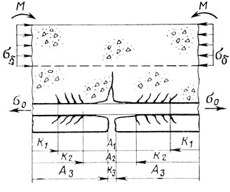Рис. 2.11. Схема расположения электродных участков на арматуре в зоне трещины [1]: K1-A1-K1 - пара градиента напряжения; K2-A2-K2 - концентрационная пара; A3-K3-A3 - пара дифференциальной аэрации