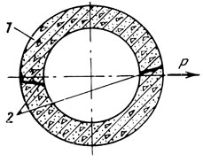 Рис. 3.4. Сечение опоры (1) с трещинами (2), расположенными в растянутой и сжатой зонах близ геометрической оси