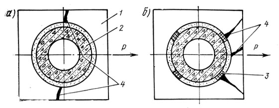 Рис. 3.12. Схема расположения трещин в стаканной части фундамента по нейтральной оси (а), на передней грани (б): 1 - фундамент; 2 - опора; 3 - монтажные клинья; 4 - трещины